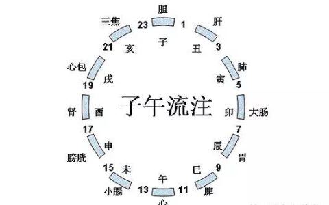 未时是几点（上上等命格的出生时辰）