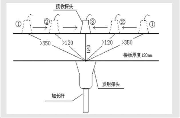 工地常用测量仪器有哪些（工地常用的实测实量工具总结）