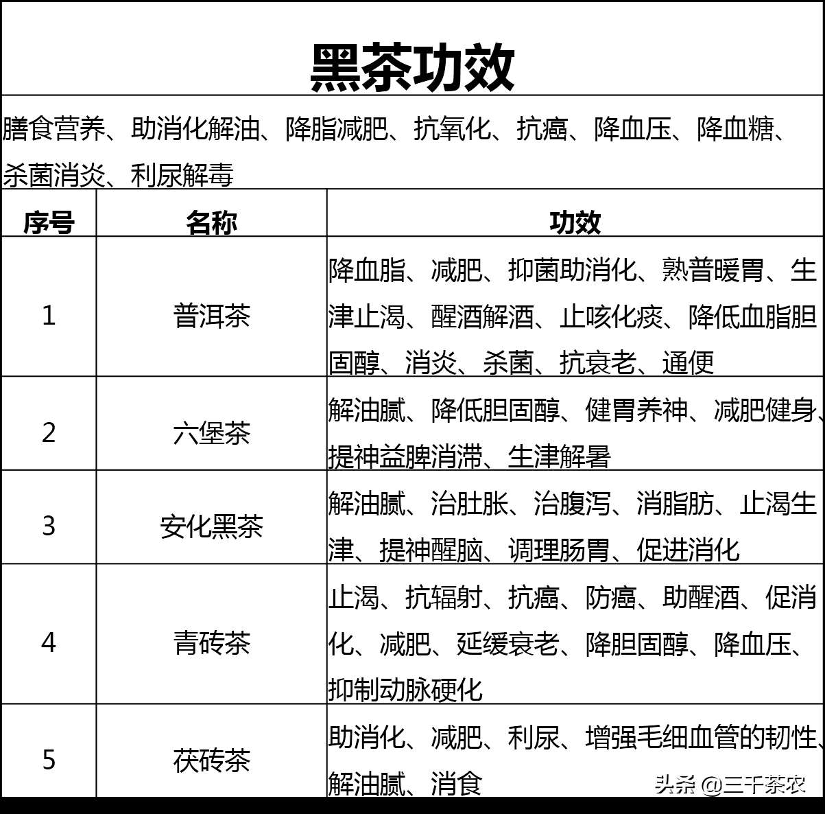 盘点不同茶叶的功效（六大茶类功效大盘点速度收藏）