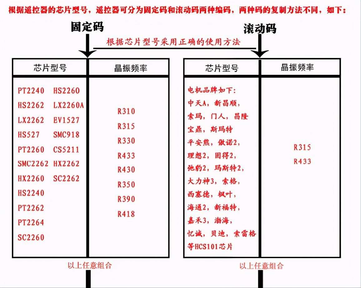 卷帘门遥控器如何识别购买和匹配（卷帘门遥控器配对方法）