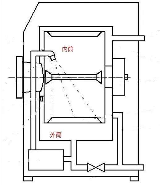 洗衣机的四个角如何找平（一文教你在家里怎样调平洗衣机）