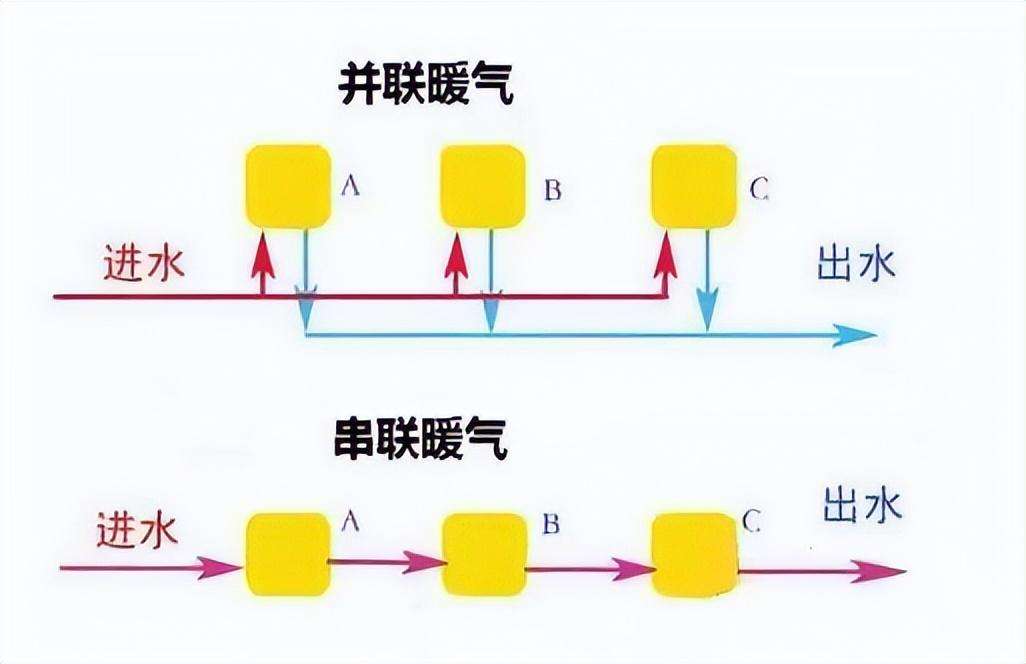 顶层住户暖气片不热怎么办（顶楼暖气不热解决办法）