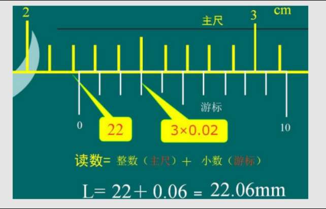 工地常用测量仪器有哪些（工地常用的实测实量工具总结）