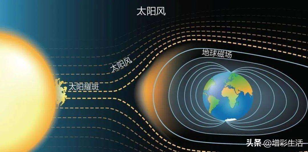 太阳活动有哪些现象（高考地理中的太阳活动知识总结）