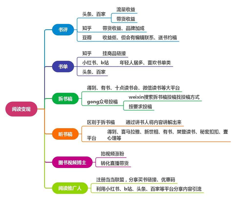 能够自我增值的8个兴趣爱好（附变现渠道）