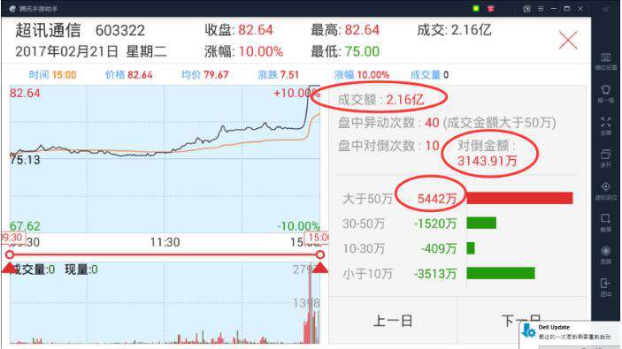 个股分析方法（仅需5分钟就分析出好坏）