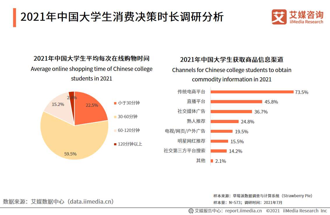 大学生消费调查报告（消费规模将超7000亿元，超前消费现象普遍）