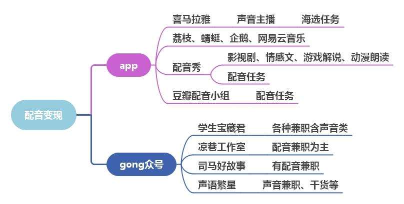 能够自我增值的8个兴趣爱好（附变现渠道）