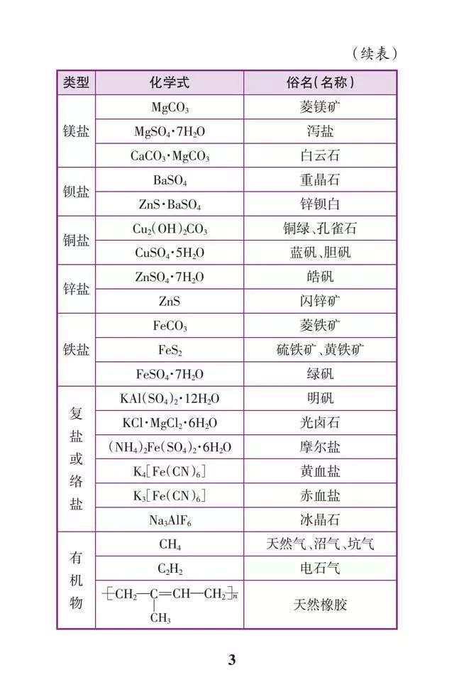 初中化学必背知识点（精简表格版）