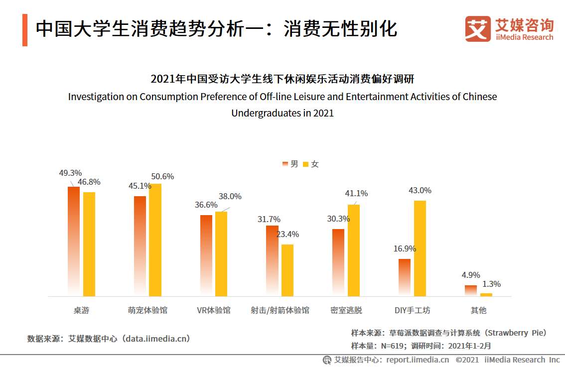 大学生消费调查报告（消费规模将超7000亿元，超前消费现象普遍）