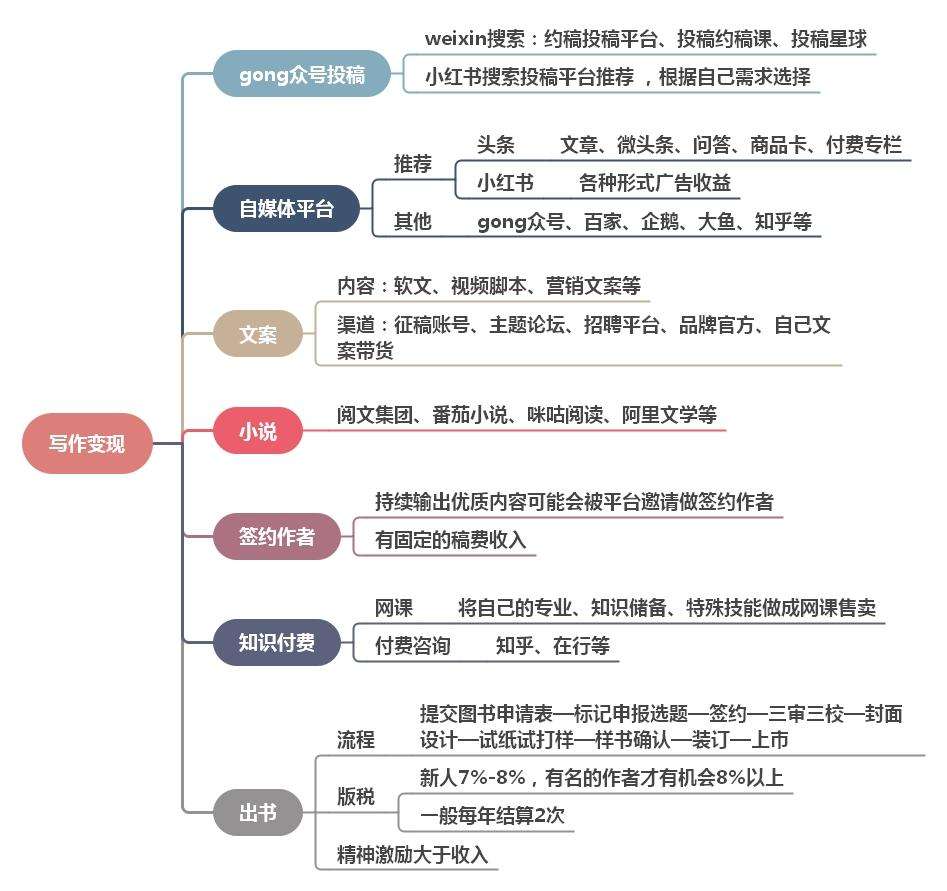 能够自我增值的8个兴趣爱好（附变现渠道）