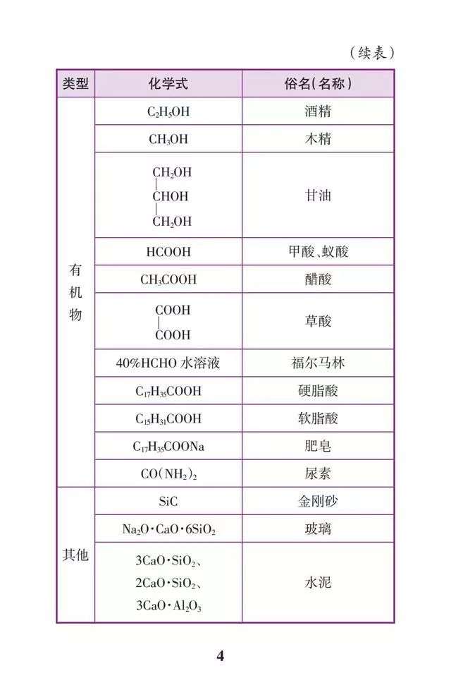 初中化学必背知识点（精简表格版）