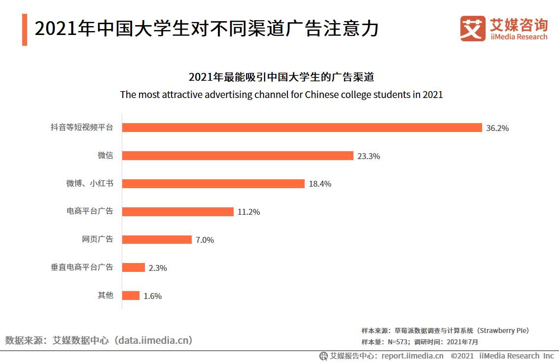 大学生消费调查报告（消费规模将超7000亿元，超前消费现象普遍）