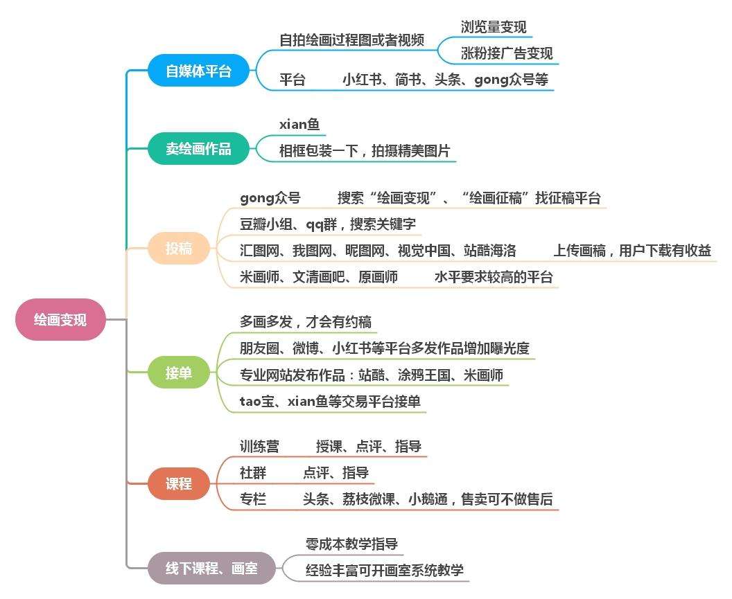 能够自我增值的8个兴趣爱好（附变现渠道）