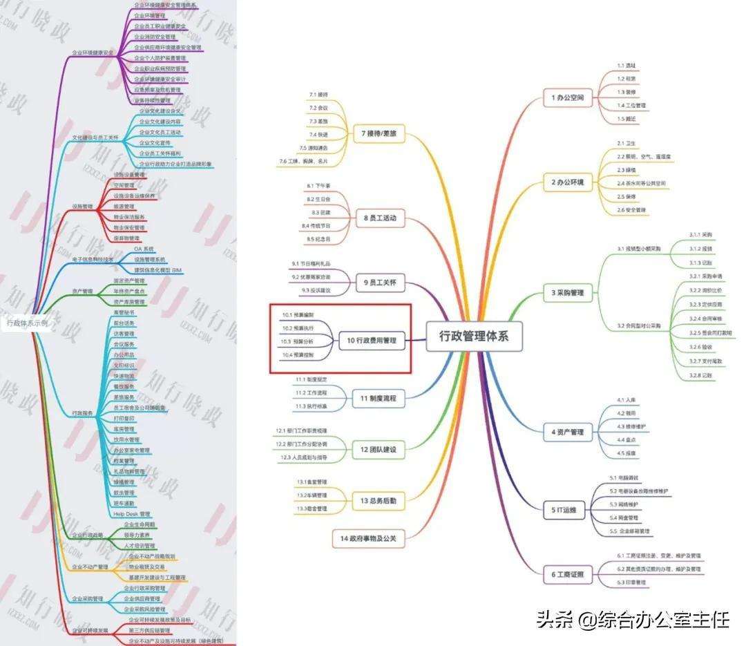 年鉴怎么编写（满分的综合办年鉴是这样编制的）