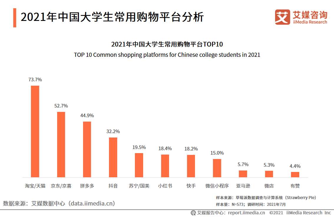 大学生消费调查报告（消费规模将超7000亿元，超前消费现象普遍）