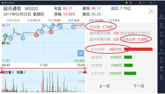 个股分析方法（仅需5分钟就分析出好坏）