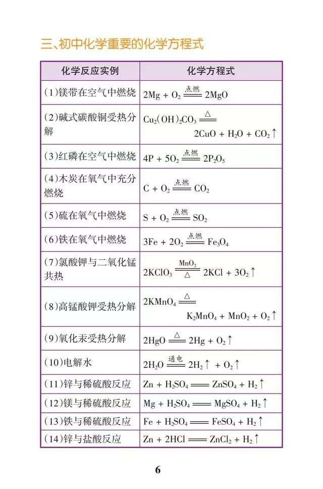 初中化学必背知识点（精简表格版）