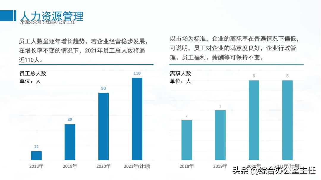 年鉴怎么编写（满分的综合办年鉴是这样编制的）