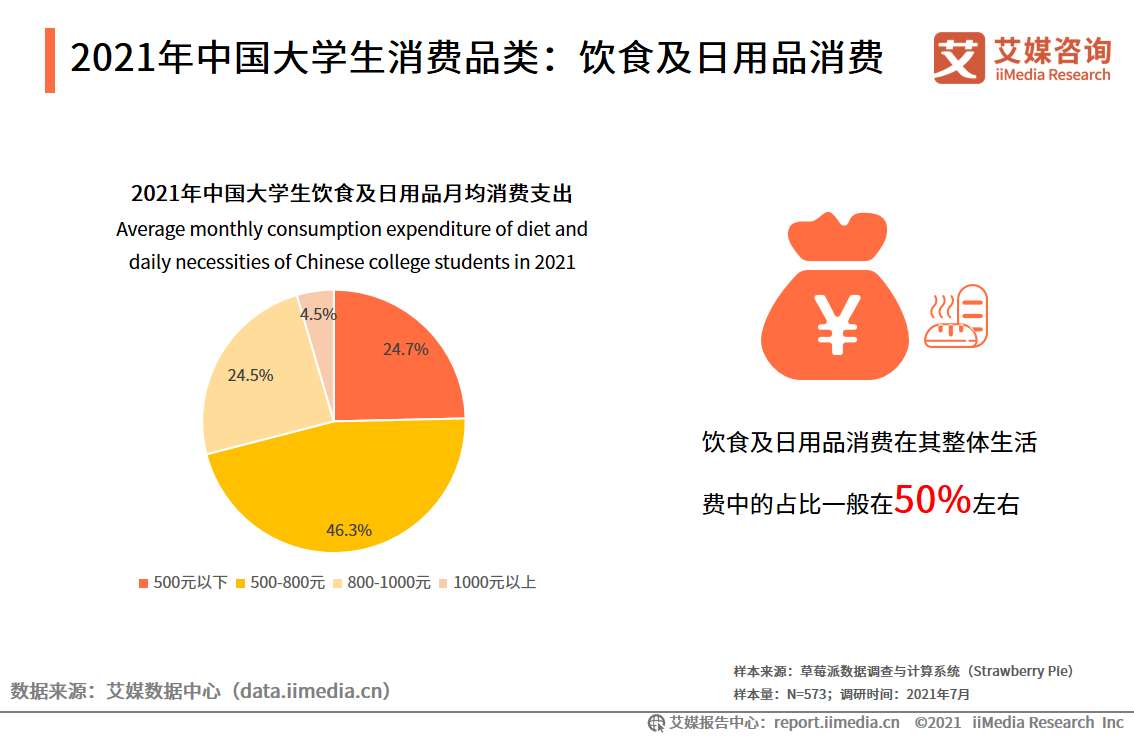 大学生消费调查报告（消费规模将超7000亿元，超前消费现象普遍）