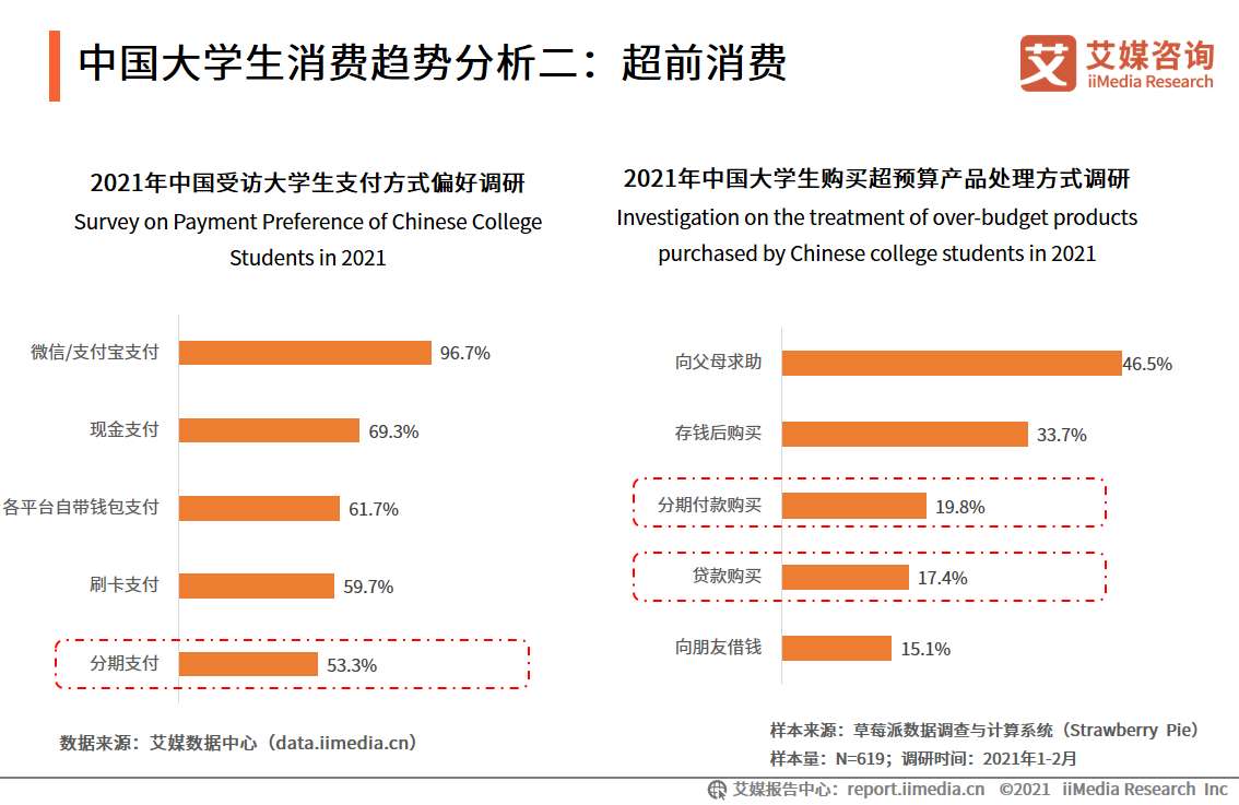 大学生消费调查报告（消费规模将超7000亿元，超前消费现象普遍）