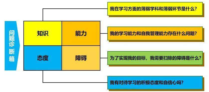 行动计划怎么写（3个要点是关键）