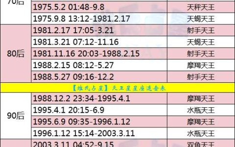 12星座天王星星座是什么意思（一文概述天王星代表的含义和象征）